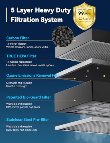 Nuwave Air Purifier for Extra Large Room 2934 Sq Ft, OxyPure