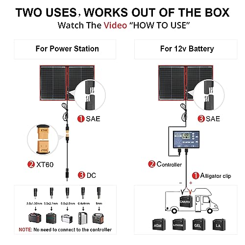 DOKIO - Kit de panel solar portátil de 110 W 18 V, cargador
