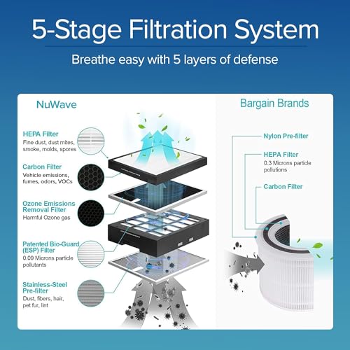 Nuwave Oxypure - Purificador de aire Pro para habitación ext