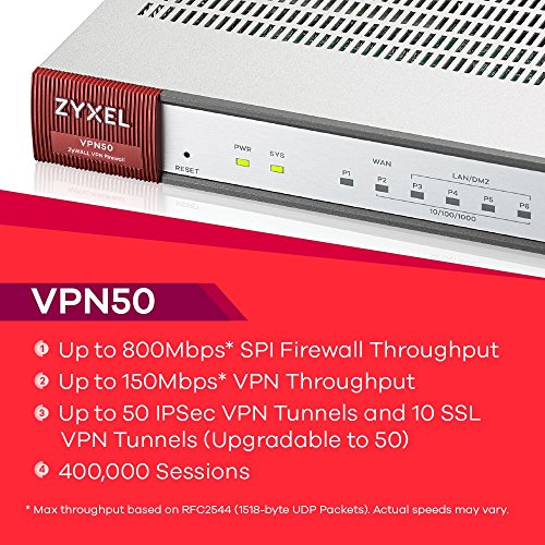Zyxel ZyWALL 800Mbps, hasta 50 usuarios VPN Firewall/SD-WAN,