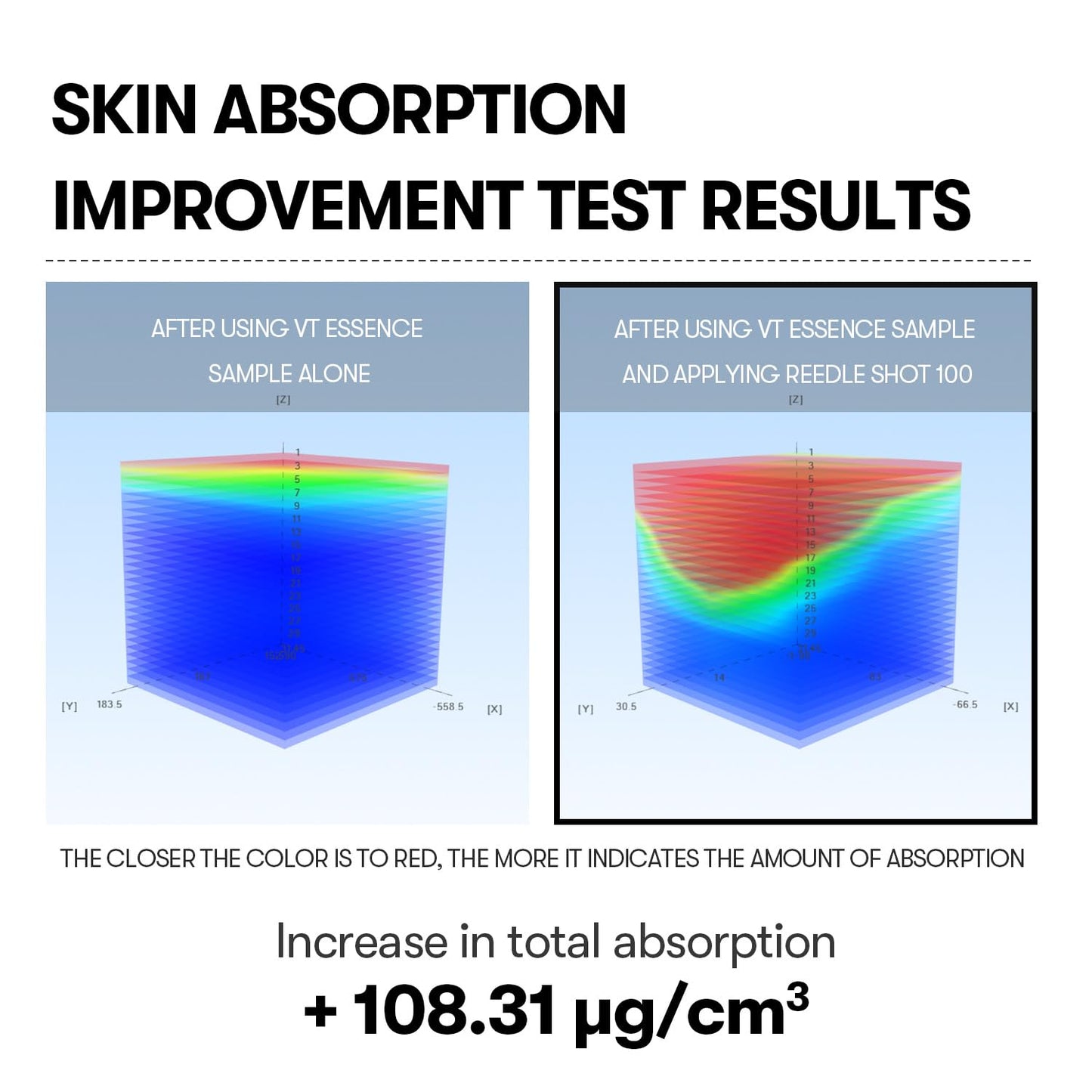 VT COSMETICS CICA Reedle Shot 100, suero de microagujas para cuidado de poros y exfoliación, exosoma