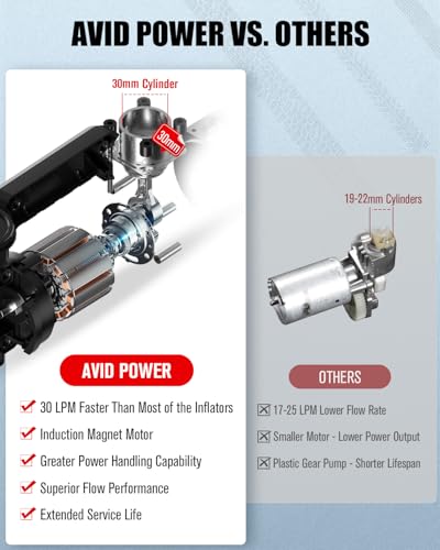 Avid Power Compresor de aire portátil de 12 V CC, inflado rá