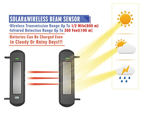 HTZSAFE Sistema de alarma solar inalámbrico para entradas, r