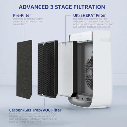 AIRDOCTOR Purificador de aire inteligente 3500i para salas d