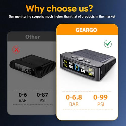 GEARGO Sistema de monitoreo de presión de neumáticos para au