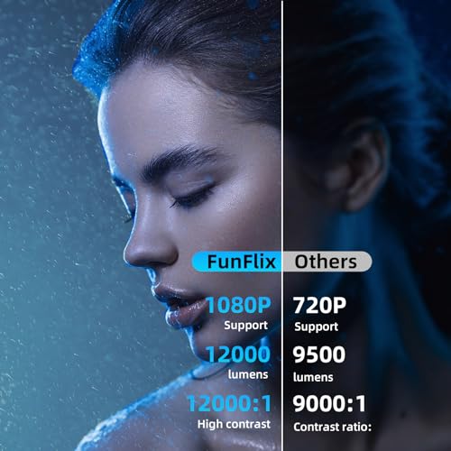 [Foco eléctrico] Mini proyector con WiFi 5G y Bluetooth, pro