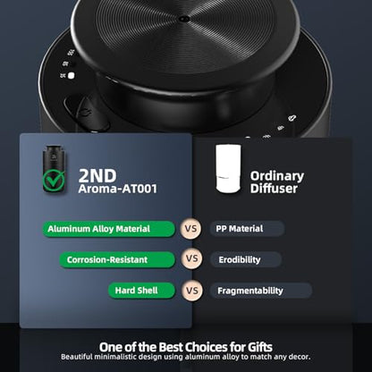 Difusor ambientador para automóvil, difusores de aluminio si