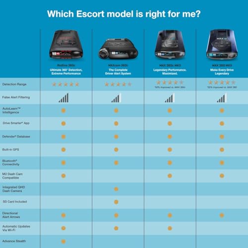Escort MAXcam - Detector de radar láser 360c y cámara de sal