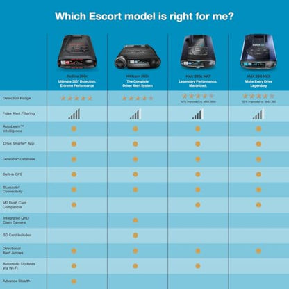 Escort MAXcam - Detector de radar láser 360c y cámara de sal