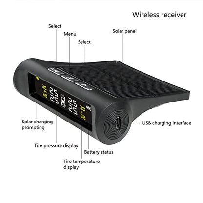 Sistema de monitoreo de presión de neumáticos: monitor TPMS