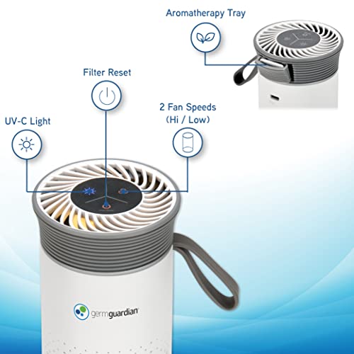 GermGuardian Purificador de aire de alérgenos portátil para