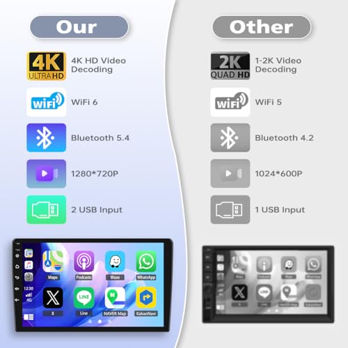[2G+32G] 9.7 HD pantalla táctil Android 13 Radio de coche pa