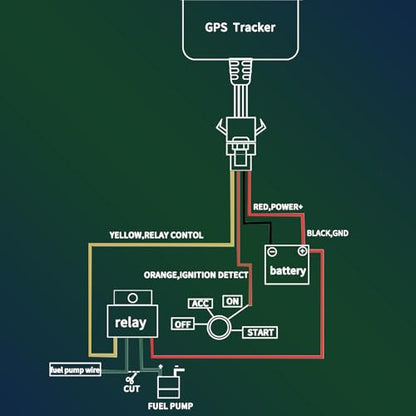 SinoTrack ST-906L-SA - Localizador GPS 4G para vehículos, lo