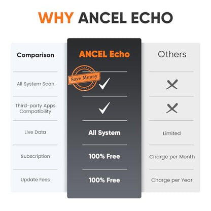 Ancel Escáner Echo OBD2 Bluetooth - Lector de código para to