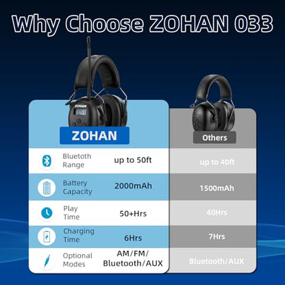 ZOHAN EM042 AM/FM Radio Headphone with Digital Display,Ear P