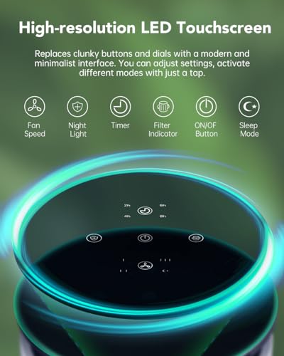 Purificadores de aire con purificación de circulación de 360