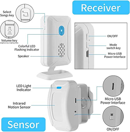 Cruxer Alarma con sensor de movimiento cuando entra en el ra