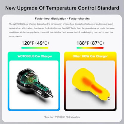 WOTOBEUS Cargador de coche súper rápido de 165 W, adaptador