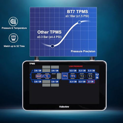 Haloview Byte Tango BT7 TPMS Monitor with 4-Pack TPMS Sensor