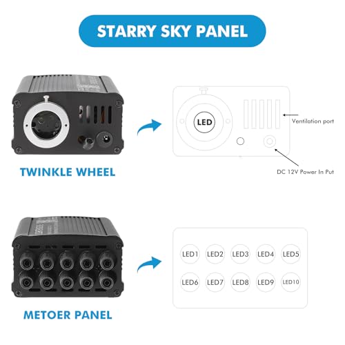 Meteor Twinkle Headliner - Kit de luces de estrella con 100