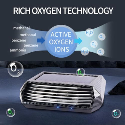 Purificador de aire de coche alimentado por energía solar co
