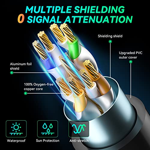 [Actualizado] Cable Ethernet Cat 8, cable de Internet de alt