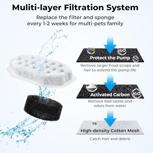 12 Pack Cat Water Fountain Filters with 12 Pack Pre-Filter S