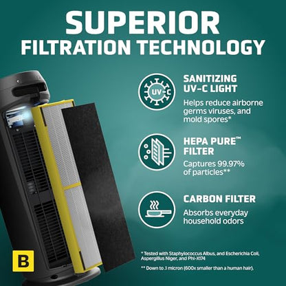 GermGuardian AC4825 Purificador de aire, AC4825, GermGuardia