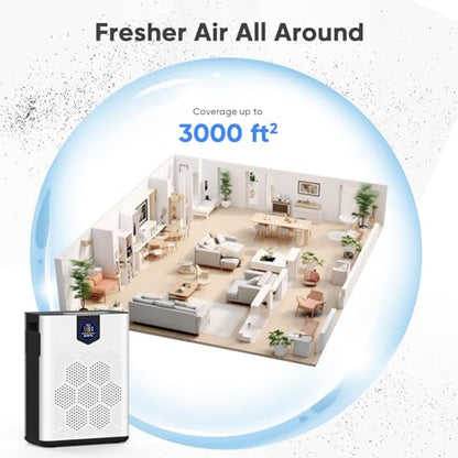 Purificadores de aire para habitación grande del hogar, filt