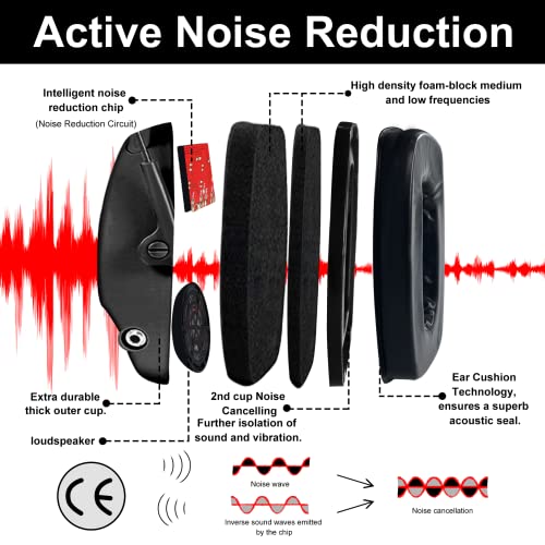 ZOHAN EM054 Electronic Ear Protection for Shooting Range wit