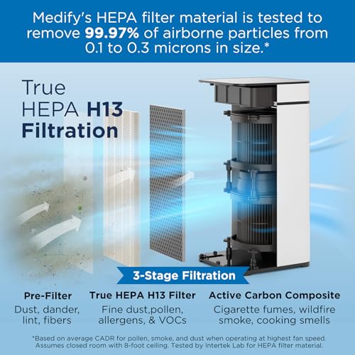 Medify MA-40 - Purificador de aire con filtro True HEPA H13,