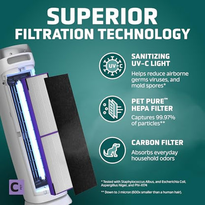 GermGuardian Purificador de aire con filtro puro HEPA 13 par