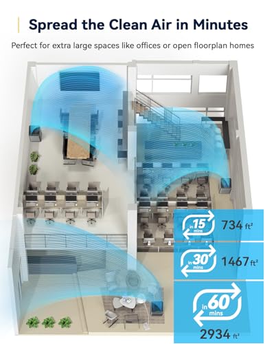 Nuwave Air Purifier for Extra Large Room 2934 Sq Ft, OxyPure