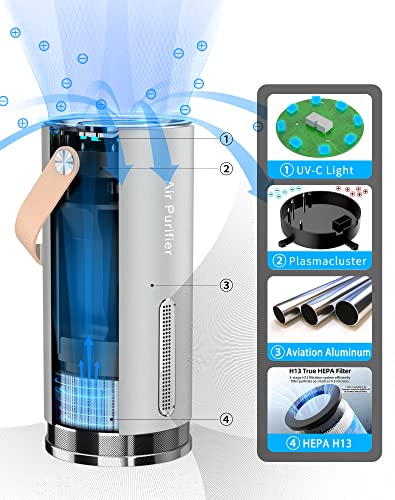 Purificador de aire portátil, purificador de aire Timeage pa