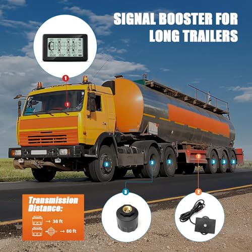 Sistema de monitoreo de presión de neumáticos para RV, TPMS