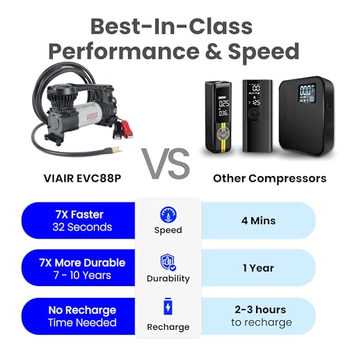 VIAIR Digital EVC88P - Compresor de aire portátil para autom