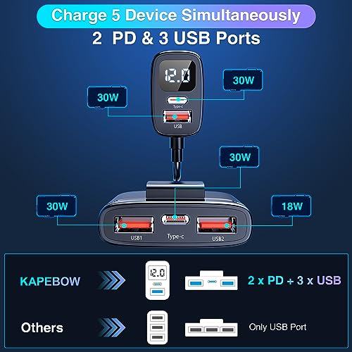 kapebow - Cargador de coche USB C de carga rápida de 78 W, c
