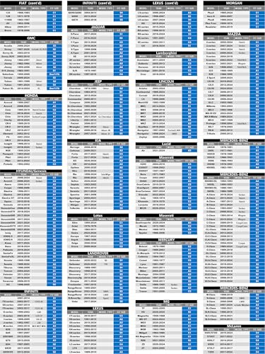 [Actualización 2024] Funda de coche de 10 capas impermeable