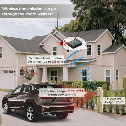 Hosmart - Sistema de seguridad de sensor inalámbrico y siste