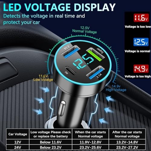 Cargador de coche de 72 W de carga súper rápida con USB PD&Q