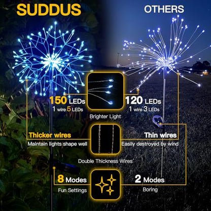 suddus Luces solares de jardín para exteriores, impermeables