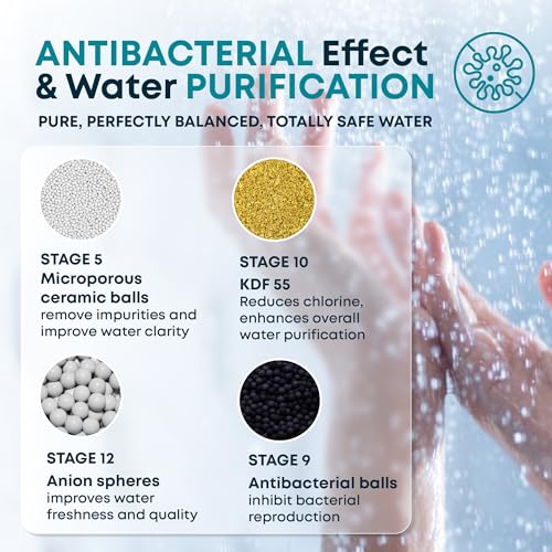 AquaHomeGroup Filtro de cabezal de ducha de 20 etapas con vi