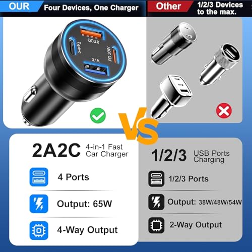 Cargador de coche USB C, cargador de teléfono de coche de ca