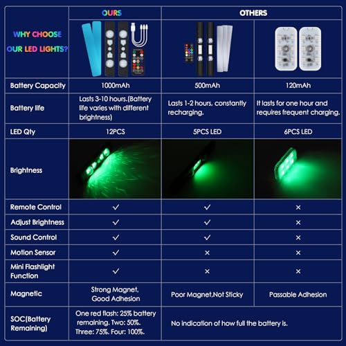 1797 Luces interiores del coche inalámbrico LED RGB USB Cont