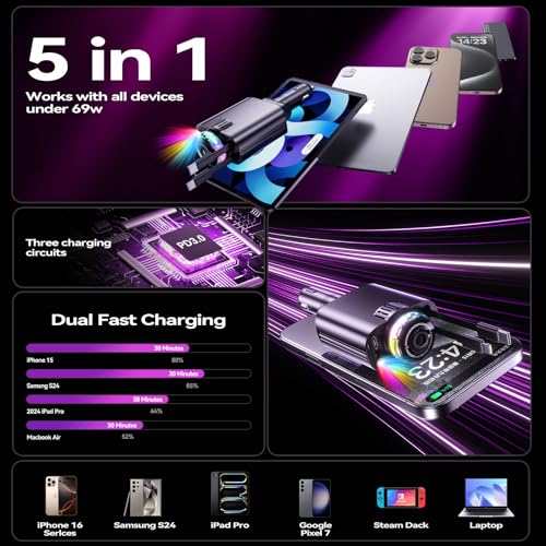 [Actualizado] Adaptador de cargador de coche USB C retráctil