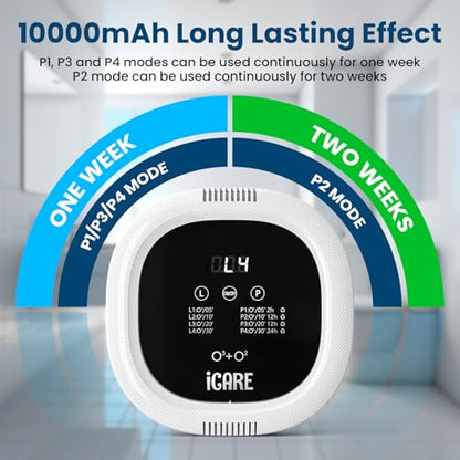 Eliminador de olores de ozono para olores fuertes 10,000 mAh