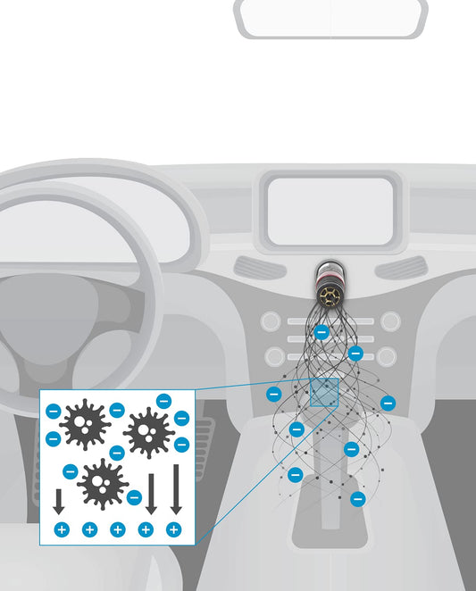 Auto-Mate - Purificador de aire iónico enchufable en la carr
