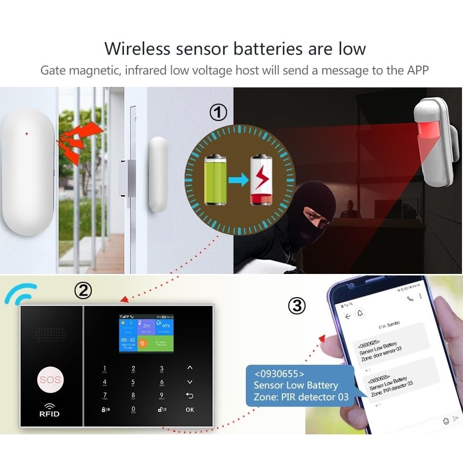 WiFi+GSM/4G Kit de sistema de seguridad de alarma inteligent