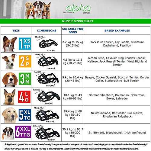 ZEUS Bozal Alpha TPR para perros pequeños, diseño de ajuste